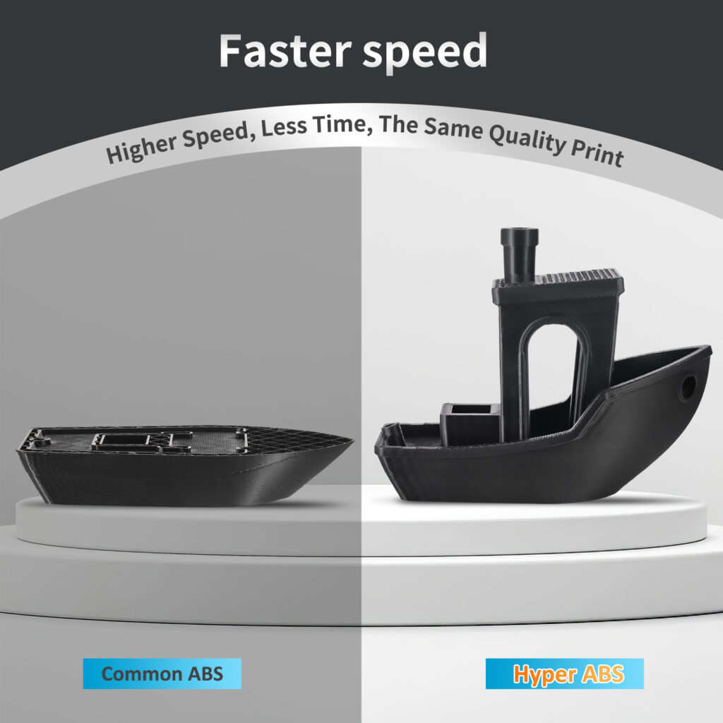 ERYONE Hyper Speed ABS Filament