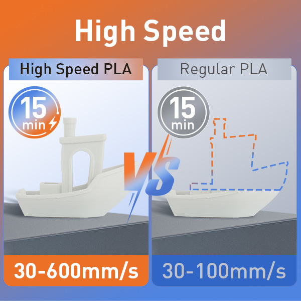 Hyper Speed PLA